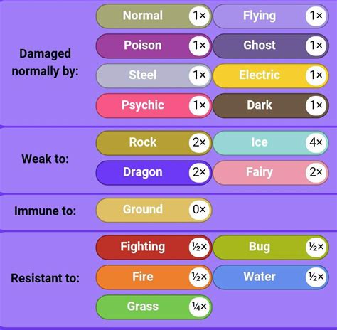 salamence weakness.